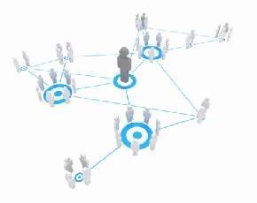 Unified comms